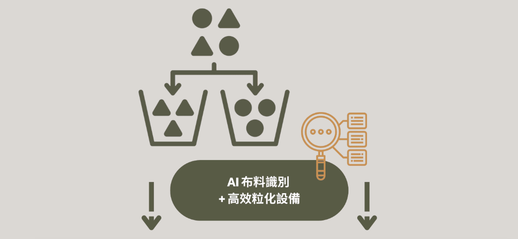 回收塑膠粒與高效材料生產設備,AI智能分選核心技術應用現場